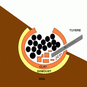 Initial Furnace Plan