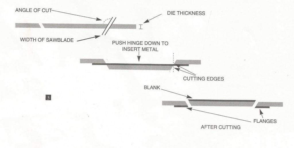 SK diagram